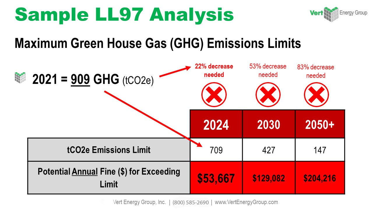 Sample-LL97-Analysis
